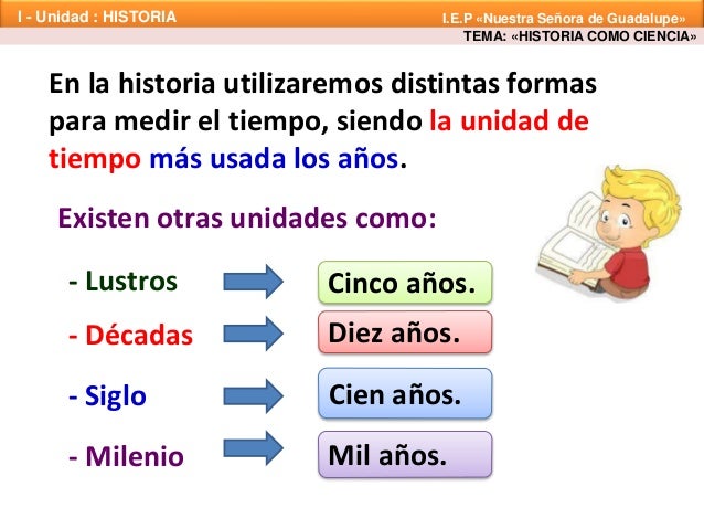 Resultado de imagen de como medimos la historia