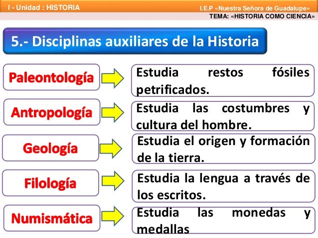 Historia como ciencia