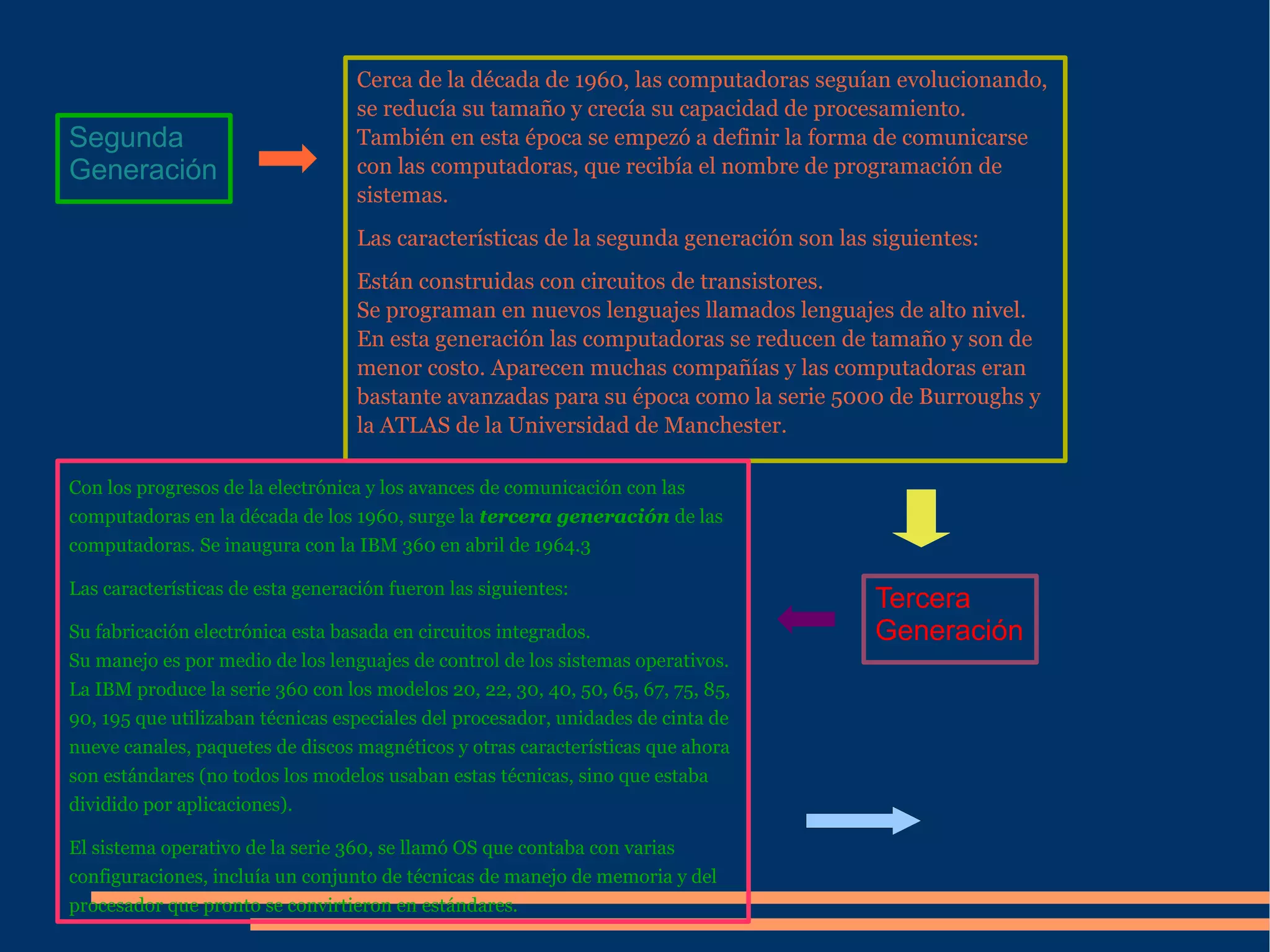 Segunda Generación Cerca de la década de 1960, las  computadoras  seguían evolucionando, se reducía su tamaño y crecía su capacidad de procesamiento. También en esta época se empezó a definir la forma de comunicarse con las computadoras, que recibía el nombre de  programación  de  sistemas . Las  caracter ísticas de la segunda generación son las siguientes: Están construidas con  circuitos  de  transistores . Se programan en nuevos lenguajes llamados lenguajes de alto nivel. En esta generación las computadoras se reducen de tamaño y son de menor  costo . Aparecen muchas compañías y las computadoras eran bastante avanzadas para su época como la serie 5000 de Burroughs y la ATLAS de la  Universidad  de Manchester. Tercera Generación Con los progresos de la  electrónica  y los avances de  comunicación  con las computadoras en la década de los 1960, surge la  tercera generación   de las computadoras. Se inaugura con la IBM 360 en abril de 1964.3 Las  caracter ísticas de esta generación fueron las siguientes: Su fabricación  electrónica  esta basada en  circuitos integrados . Su manejo es por medio de los lenguajes de  control  de los  sistemas operativos . La IBM produce la serie 360 con los  modelos  20, 22, 30, 40, 50, 65, 67, 75, 85, 90, 195 que utilizaban técnicas especiales del  procesador , unidades de cinta de nueve canales, paquetes de discos magnéticos y otras  caracter ísticas que ahora son estándares (no todos los  modelos  usaban estas técnicas, sino que estaba dividido por aplicaciones). El  sistema operativo  de la serie 360, se llamó OS que contaba con varias configuraciones, incluía un conjunto de técnicas de manejo de memoria y del  procesador  que pronto se convirtieron en estándares. 