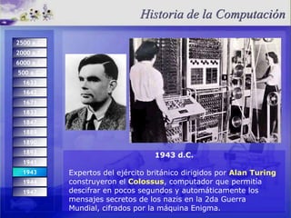Historiade la Computación2500 a.C.2000 a.C.6000 a.C.500 a.C.163316421671183318471889189018931943 d.C.Expertos del ejército británico dirigidos por Alan Turing construyeron el Colossus, computador que permitía descifrar en pocos segundos y automáticamente los mensajes secretos de los nazis en la 2da Guerra Mundial, cifrados por la máquina Enigma.1941194319441947