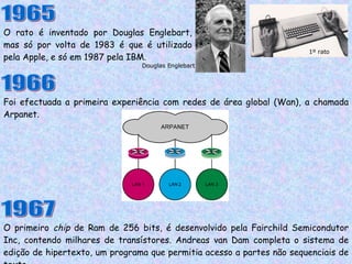 O rato é inventado por Douglas Englebart, mas só por volta de 1983 é que é utilizado pela Apple, e só em 1987 pela IBM.  Foi efectuada a primeira experiência com redes de área global (Wan), a chamada Arpanet. 1965 Douglas Englebart 1966 1967 O primeiro  chip  de Ram de 256 bits, é desenvolvido pela Fairchild Semicondutor Inc, contendo milhares de transístores. Andreas van Dam completa o sistema de edição de hipertexto, um programa que permitia acesso a partes não sequenciais de texto. 1º rato  