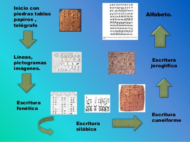 Historia comunicacion oral y escrita