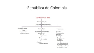 Historia constitucional de colombia