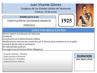 Juan Vicente Gómez Congreso de los Estados Unidos de VenezuelaCaracas  24 de junio  1925Forma de Gobierno : DictaduraPoder Legislativo BicameralPoder Ejecutivo: Presidente ,Sistema Electoral: Indirecto