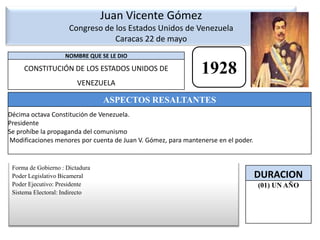 Juan Vicente Gómez Congreso de los Estados Unidos de VenezuelaCaracas 22 de mayo  1928Forma de Gobierno : DictaduraPoder Legislativo BicameralPoder Ejecutivo: Presidente Sistema Electoral: Indirecto