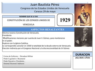 Juan Bautista Pérez Congreso de los Estados Unidos de VenezuelaCaracas 29 de mayo  1929Forma de Gobierno :  Dictadura MilitarPoder Legislativo  BicameralPoder Ejecutivo: Presidente ,Sistema Electoral: Indirecto
