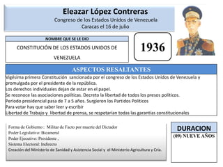 Eleazar López Contreras Congreso de los Estados Unidos de Venezuela Caracas el 16 de julio 1936Forma de Gobierno :  Militar de Facto por muerte del DictadorPoder Legislativo: BicameralPoder Ejecutivo: Presidente ,Sistema Electoral: IndirectoCreación del Ministerio de Sanidad y Asistencia Social y  el Ministerio Agricultura y Cría.