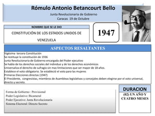 Rómulo Antonio Betancourt BelloJunta Revolucionaria de Gobierno Caracas  19 de Octubre 1947Forma de Gobierno : ProvisionalPoder Legislativo: BicameralPoder Ejecutivo: Junta RevolucionariaSistema Electoral: Directo Secreto