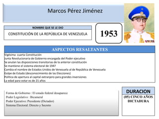 Marcos Pérez Jiménez1953Forma de Gobierno : El estado federal desaparecePoder Legislativo : BicameralPoder Ejecutivo: Presidente (Dictador)Sistema Electoral: Directo y Secreto