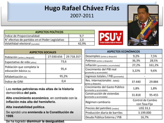 Hugo Rafael Chávez Frías2007-2011Las rentas petroleras más altas de la historia democrática del país.Alto crecimiento económico, en contraste con la inflación más alta del hemisferio.Alta inestabilidad política.Se aprobó una enmienda a la Constitución de 1999.Se ha logrado disminuir la desigualdad.