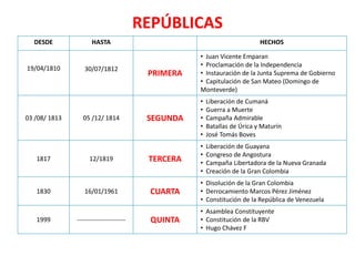 REPÚBLICAS