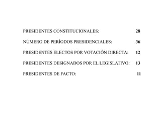 PRESIDENTES CONSTITUCIONALES: 			28NÚMERO DE PERÍODOS PRESIDENCIALES: 		36PRESIDENTES ELECTOS POR VOTACIÓN DIRECTA: 	12PRESIDENTES DESIGNADOS POR EL LEGISLATIVO: 	13PRESIDENTES DE FACTO:				 11