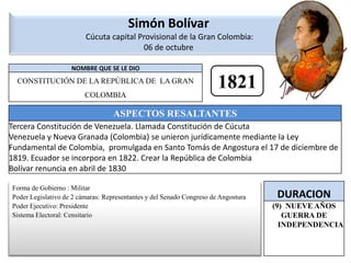 Simón Bolívar  Cúcuta capital Provisional de la Gran Colombia:06 de octubre1821Forma de Gobierno : MilitarPoder Legislativo de 2 cámaras: Representantes y del Senado Congreso de AngosturaPoder Ejecutivo: Presidente Sistema Electoral: Censitario