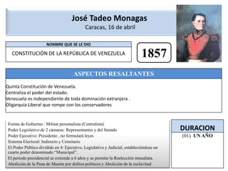 José Tadeo Monagas  Caracas, 16 de abril1857Forma de Gobierno : Militar personalista (Centralista)Poder Legislativo de 2 cámaras: Representantes y del SenadoPoder Ejecutivo: Presidente , no formulará leyesSistema Electoral: Indirecto y CensitarioEl Poder Público dividido en 4: Ejecutivo, Legislativo y Judicial, estableciéndose un cuarto poder denominado “Municipal”.El período presidencial se extiende a 6 años y se permite la Reelección inmediata.Abolición de la Pena de Muerte por delitos políticos y Abolición de la esclavitud