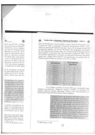 Maranhão - Império