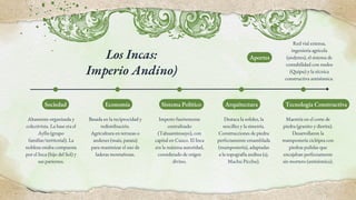 CIVILIZACIONES INTERMEDIAS. civilizaciones, Mayas, Aztecas, e Incas. | PDF