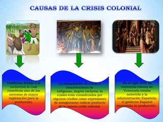 Conflictos debido a la       La conspiración de criollo e        En el siglo XVII la
  esclavitud la cual              insurrecciones de             economía colonia de
constituía uno de los      indígenas, negros esclavos, la        Venezuela estaba
 sistemas de mayor          cuales eran considerados por            sometida a la
 explotación para la     algunos criollos como expresiones   administración Española,
     producción.         de antagonismo radical producto        el gobierno Español
                             de la misma crisis colonial.    controlaba la producción .
 
