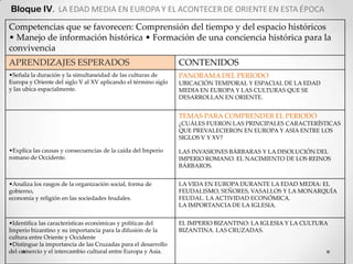 Competencias que se favorecen: Comprensión del tiempo y del espacio históricos
• Manejo de información histórica • Formación de una conciencia histórica para la
convivencia
APRENDIZAJES ESPERADOS CONTENIDOS
•Señala la duración y la simultaneidad de las culturas de
Europa y Oriente del siglo V al XV aplicando el término siglo
y las ubica espacialmente.
PANORAMA DEL PERIODO
UBICACIÓN TEMPORAL Y ESPACIAL DE LA EDAD
MEDIA EN EUROPA Y LAS CULTURAS QUE SE
DESARROLLAN EN ORIENTE.
•Explica las causas y consecuencias de la caída del Imperio
romano de Occidente.
TEMAS PARA COMPRENDER EL PERIODO
¿CUÁLES FUERON LAS PRINCIPALES CARACTERÍSTICAS
QUE PREVALECIERON EN EUROPA Y ASIA ENTRE LOS
SIGLOS V Y XV?
LAS INVASIONES BÁRBARAS Y LA DISOLUCIÓN DEL
IMPERIO ROMANO. EL NACIMIENTO DE LOS REINOS
BÁRBAROS.
•Analiza los rasgos de la organización social, forma de
gobierno,
economía y religión en las sociedades feudales.
LA VIDA EN EUROPA DURANTE LA EDAD MEDIA: EL
FEUDALISMO, SEÑORES, VASALLOS Y LA MONARQUÍA
FEUDAL. LA ACTIVIDAD ECONÓMICA.
LA IMPORTANCIA DE LA IGLESIA.
•Identifica las características económicas y políticas del
Imperio bizantino y su importancia para la difusión de la
cultura entre Oriente y Occidente
•Distingue la importancia de las Cruzadas para el desarrollo
del comercio y el intercambio cultural entre Europa y Asia.
EL IMPERIO BIZANTINO: LA IGLESIA Y LA CULTURA
BIZANTINA. LAS CRUZADAS.
 