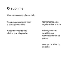 O sublime
Uma nova concepção do belo
Pesquisa das regras para
a produção da obra
Reconhecimento dos
efeitos que ela produz
Compreensão do
sujeito sobre a obra
Belo ligado aos
sentidos, ao
reconhecimento do
prazer
Avanço da idéia do
sublime
 