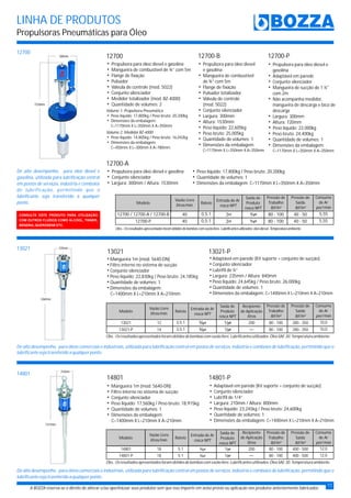 LINHA DE PRODUTOS
Propulsoras Pneumáticas para Óleo
13021
12700
12700-A
12700-B 12700-P
14801 14801-P
13021
12700
14801
13021-P
A BOZZA reserva-se o direito de alterar e/ou aperfeiçoar seus produtos sem que isso importe em aviso prévio ou aplicação nos produtos anteriormente fabricados.
h
h
h
h
h
h
h C=1400mm X L=210mm X A=210mm
Adaptável em parede (Kit suporte + conjunto de sucção)
Conjunto silenciador
Lubrifil de ¼”
Largura: 235mm / Altura: 840mm
Peso líquido: 24,645kg / Peso bruto: 26,000kg
Quantidade de volumes: 1
Dimensões da embalagem:
h
h
h
h
h
h
C=1400mm X L=210mm X A=210mm
Mangueira 1m (mod. 5640-DN)
Filtro interno no sistema de sucção
Conjunto silenciador
Peso líquido: 22,830kg / Peso bruto: 24,185kg
Quantidade de volumes: 1
Dimensões da embalagem:
De alto desempenho, para óleos comerciais e industriais, utilizada para lubrificação central em postos de serviços, indústria e comboios de lubrificação, permitindo que o
lubrificantesejatransferidoaqualquerponto.
Obs.:Osresultadosapresentadosforamobtidosdebombascomvazãolivre.Lubrificantesutilizados:ÓleoSAE-30.Temperaturaambiente.
Obs.:Osresultadosapresentadosforamobtidosdebombascomvazãolivre.Lubrificantesutilizados:ÓleoSAE-30.Temperaturaambiente.
1260mm
235mm
13021 12 3,5:1 200 80 - 100 280 - 350 10,0@
13021-P 14 3,5:1 80 - 100 280 - 350 10,0@
Modelo Rateio
Vazão Livre
litros/min.
Entrada de Ar
rosca NPT
Saída de
Produto
rosca NPT
Recipiente
de Aplicação
litros
Pressão de
Trabalho
lbf/in²
Pressão de
Saída
lbf/in²
Consumo
de Ar
pés³/min
@
@
14801 18 5:1 200 80 - 100 400 - 500 12,0@
@14801-P 18 5:1 80 - 100 400 - 500 12,0
Modelo Rateio
Vazão Livre
litros/min.
Entrada de Ar
rosca NPT
Saída de
Produto
rosca NPT
Recipiente
de Aplicação
litros
Pressão de
Trabalho
lbf/in²
Pressão de
Saída
lbf/in²
Consumo
de Ar
pés³/min
@
@
h
h
h
h
h
h
h
h
Propulsora para óleo diesel e gasolina
Mangueira de combustível de ¾” com 5m
Flange de fixação
Pulsador
Válvula de controle (mod. 5022)
Conjunto silenciador
Medidor totalizador (mod. BZ-4000)
Quantidade de volumes: 2
h
h
h
Propulsora para óleo diesel e gasolina
Conjunto silenciador
Largura: 300mm / Altura: 1530mm
De alto desempenho, para óleo diesel e
gasolina, utilizada para lubrificação central
em postos de serviços, indústria e comboios
de lubrificação, permitindo que o
lubrificante seja transferido a qualquer
ponto.
1530mm
300mm
h
h
h
h
h
h
h
h
h
h
h
hDimensões da embalagem:
C=1170mm X L=350mm X A=350mm
Propulsora para óleo diesel
e gasolina
Mangueira de combustível
de ¾” com 5m
Flange de fixação
Pulsador totalizador
Válvula de controle
(mod. 5022)
Conjunto silenciador
Largura: 300mm
Altura: 1530mm
Peso líquido: 22,605kg
Peso bruto: 25,005kg
Quantidade de volumes: 1
h
h
h
h
h
h
h
hPeso líquido: 22,000kg
hPeso bruto: 24,400kg
hQuantidade de volumes: 1
hDimensões da embalagem:
C=1170mm X L=350mm X A=350mm
Propulsora para óleo diesel e
gasolina
Adaptável em parede
Conjunto silenciador
Mangueira de sucção de 1 ½"
com 2m
Não acompanha medidor,
mangueira de descarga e bico de
descarga
Largura: 300mm
Altura: 720mm
De alto desempenho, para óleos comerciais e industriais, utilizada para lubrificação central em postos de serviços, indústria e comboios de lubrificação, permitindo que o
lubrificantesejatransferidoaqualquerponto.
hAdaptável em parede (Kit suporte + conjunto de sucção)
hConjunto silenciador
hLubrifil de 1/4”
hLargura: 210mm / Altura: 800mm
hPeso líquido: 23,245kg / Peso bruto: 24,600kg
hQuantidade de volumes: 1
hDimensões da embalagem: C=1400mm X L=210mm X A=210mm
hMangueira 1m (mod. 5640-DN)
h
hConjunto silenciador
hPeso líquido: 17,560kg / Peso bruto: 18,915kg
hQuantidade de volumes: 1
hDimensões da embalagem:
Filtro interno no sistema de sucção
C=1400mm X L=210mm X A=210mm
210mm
1315mm
12700-P 40 0,5:1 80 - 100
12700 / 12700-A / 12700-B 40 0,5:1 80 - 100 40 - 50
40 - 50
5,55
5,55
3@
3@
Modelo Rateio
Vazão Livre
litros/min.
Entrada de Ar
rosca NPT
Saída de
Produto
rosca NPT
Pressão de
Trabalho
lbf/in²
Pressão de
Saída
lbf/in²
Consumo
de Ar
pés³/min
@
@
Obs.:Osresultadosapresentadosforamobtidosdebombascomvazãolivre.Lubrificantesutilizados:óleodiesel.Temperaturaambiente.
11
Volume 1: Propulsora Pneumática
hPeso líquido: 17,800kg / Peso bruto: 20,200kg
hDimensões da embalagem:
C=1170mm X L=350mm X A=350mm
Volume 2: Medidor BZ-4000
hPeso líquido: 14,805kg / Peso bruto: 16,042kg
hDimensões da embalagem:
C=450mm X L=300mm X A=780mm
hPeso líquido: 17,800kg / Peso bruto: 20,200kg
hQuantidade de volumes: 1
hDimensões da embalagem: C=1170mm X L=350mm X A=350mm
CONSULTE ESTE PRODUTO PARA UTILIZAÇÃO
COM OUTROS FLUÍDOS COMO ÁLCOOL, TINNER,
BENZINA, QUEROSENE ETC.
 
