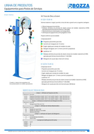 LINHA DE PRODUTOS
Equipamentos para Postos de Serviços
A BOZZA reserva-se o direito de alterar e/ou aperfeiçoar seus produtos sem que isso importe em aviso prévio ou aplicação nos produtos anteriormente fabricados.
K1221-15-B1-A
Kit Troca de Óleo a Granel
hMenortempoparatrocadeóleo
hMedição eletrônica de precisão do volume através do medidor volumétrico B-900,
aprovadopelaPortariaInmetro/Dimelnº304/2008.
hSistemaisentodecontaminaçãoesemdesperdícios
hEliminaçãodeequipamentoscomopingadeiraefunil.
Projetoconformesuanecessidade.
Composiçãodokit:
K 1221-15-B1-A
K 1221H-15-B1-A
Propulsora pneumática para óleo
Composição do kit:
- Propulsora pneumática para óleo
- Carretel com mangueira de 15 metros
- Engate rápido para conexão do medidor de vazão
- Mangote de ligação com 1,5 metro (carretel à propulsora)
- Lubrifil de 1/4"
- Medição eletrônica de precisão do volume através do medidor volumétrico B-900,
aprovado pela Portaria Inmetro/Dimel nº 304/2008.
- Mangueira de sucção para óleo (em borracha para 300 libras)
Carretel com mangueira de 15 metros
Engate rápido para conexão do medidor de vazão
Mangote de ligação com 1,5 metro (carretel à propulsora)
Medição eletrônica de precisão do volume através do medidor volumétrico B-900,
aprovado pela Portaria Inmetro/Dimel nº 304/2008
Mangueira de sucção (tipo cristal com tramas).
1
2
3
4
6
7
5 Lubrifil de 1/4”
O tambor e o suporte não acompanham o Kit.
Estes produtos podem ser vendidos separadamente.
Sistema moderno e seguro, permite a troca de óleo a granel com as seguintes vantagens:
MONTE SEU KIT TROCA DE ÓLEO
Referência
Referência
Referência
Referência
Descrição
Descrição
Descrição
Descrição
Propulsora Pneumática modelo 12021-P com Lubrifil e Suporte - Vazão 10Lts/min.Livre
Propulsora Pneumática modelo 13021-P com Lubrifil e Suporte - Vazão 14Lts/min.Livre
Propulsora Pneumática modelo 14021-P com Lubrifil e Suporte - Vazão 18Lts/min.Livre
K1221
K1321
K1421
Campo 1 - Definição da Propulsora de Óleo
Campo 2 - Definição do Comprimento da Mangueira de Óleo
Mangueira para Óleo com 15m15
Medidor de vazão B-900
Medidor de vazão pré-set B-3000C
Válvula de Óleo 5031
B1
B3
51
Campo 3 - Definição da Válvula Abastecedora
Carretel Retração Automática
Suporte Base
A
S
Campo 4 - Definição do Suporte da Mangueira
K1221
15
B9
A
Campo 1
Campo 2
Campo 3
Campo 4
Exemplo da Codificação do Kit acima
19
5
1
6
34
2
7
 