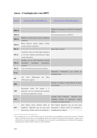 Anexo – Cronologia (até o ano 2007)* 
DATA EVOLUÇÃO CONCEITUAL EVOLUÇÃO TECNOLÓGICA 
4000 aC 
154 
Registros de transações comerciais em pequenas 
tábuas 
3000 aC Provável aparecimento do ÁBACO 
1800 aC 
Babilônia, métodos para resolver problemas 
numéricos 
1650 aC 
Rhind Papyrus: palavra álgebra (al-jabr, 
reunião de partes separadas) 
500 aC Egito, ábaco com fios 
384 aC 
Aristóteles: início da ciência lógica (Organon, 
cj. de obras editadas posteriormente: lógica 
formal e filosófica) 
330 aC 
Euclides, em sua obra Elementos, método 
axiomático: postulados, proposições, 
teoremas 
250 aC Crivo de Eratóstenes para números primos 
79 aC 
Dispositivo “Antikythera”, para cálculo de 
calendário lunar 
830 
Abu Ja’far Muhammad ibn Musa 
al’Khwarizmi, álgebra 
1000 
Gerbert de Aurillac ou Papa Silvestre II, ábaco 
mais eficiente 
1300 
Raymundus Lullus, Ars magna: o 1o 
dispositivo de texto ocidental para produção 
de sentenças logicamente corretas 
1445 
al-Kashi: Tabac al-Manatec - dispositivo para 
simplificar cálculos de importantes tempos 
associados aos eclipses lunares 
1614 
John Napier, ponto decimal, tabela de 
logaritmos dispositivo que usa ossos para 
demonstrar a divisão através de subtrações e 
John Napier, dispositivo que usa ossos para 
demonstrar a divisão através de subtrações e 
multiplicação por adições 
* Esta cronologia vai até o ano 2007 somente, e não sei se serão feitas novas atualizações, ao menos por esse autor. A história 
segue, a tecnologia avança, talvez novos paradigmas alterem rotas, enquanto nós, pobres homens, ficamos... Espero que os 
interessados no assunto prossigam com a divulgação de novos aspectos ou aprofundamentos da História da Computação, 
proporcionando também melhores tabelas (e mais atualizadas!). 
 