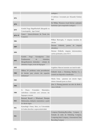 156 
analógico) 
1876 
O telefone é inventado por Alexander Graham 
Bell 
1878 
Sir Willian Thomson (Lord Kelvin): analisador 
harmônico (pré-computador analógico) 
1879 
Gottlob Frege: Begriffsschrift (Ideografia ou 
Conceitografia) - rigor formal 
1874- 97 
Cantor - desenvolvimento da Teoria dos 
Conjuntos 
1886 
William Burroughs, 1a máquina mecânica de 
calcular 
1889 
Herman Hollerith, patente de máquina 
tabuladora 
1890 
Herman Hollerith, máquina eletromecânica, 
cartões perfurados, censo EUA 
1893 
Gottlob Frege: Grundgesitze (Leis 
Fundamentais da Aritmética, 
Ideograficamente deduzidas) - redução da 
aritmética à logica, teoria da linguagem 
1895 Guglielmo Marconi transmite um sinal de rádio 
1900 
Hilbert, 10o problema: existe procedimento 
de decisão para solucão das equações 
diofantinas? 
Hollerith funda a Tabulating Machine Co. e 
constrói um dispositivo classificador 
1903 
Nikola Tesla, patenteia um circuito lógico 
eletrico chamado porta ou chave 
1904 
John A. Fleming patenteia um tubo de diodo a 
vácuo (válvula) 
1908 
G. Peano: Formulário Matemático, 
simbolismo conectado com estrutura das 
linguagens naturais 
1913 
Bertrand Russell e Whitehead: Principia 
Mathematica, deduções matemáticas a partir 
do cálculo lógico 
1911 
Kamerlingh Onnes, físico, na Universidade 
de Leiden descobre a supercondutividade 
1911 
Computer-Tabulating-Recording Company é 
formada da união de Tabulating Company, 
Computing Scale Company, e International Time 
Recording Company 
 