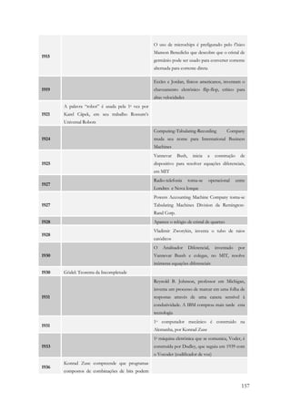 157 
1915 
O uso de microchips é prefigurado pelo f’ísico 
Manson Benedicks que descobre que o cristal de 
germânio pode ser usado para converter corrente 
alternada para corrente direta 
1919 
Eccles e Jordan, físicos americanos, inventam o 
chaveamento eletrônico flip-flop, crítico para 
altas velocidades 
1921 
A palavra “robot” é usada pela 1a vez por 
Karel Câpek, em seu trabalho Rossum’s 
Universal Robots 
1924 
Computing-Tabulating-Recording Company 
muda seu nome para International Business 
Machines 
1925 
Vannevar Bush, inicia a construção de 
dispositivo para resolver equações diferenciais, 
em MIT 
1927 
Radio-telefonia torna-se operacional entre 
Londres e Nova Iorque 
1927 
Powers Accounting Machine Company torna-se 
Tabulating Machines Division da Remington- 
Rand Corp. 
1928 Aparece o relógio de cristal de quartzo 
1928 
Vladimir Zworykin, inventa o tubo de raios 
catódicos 
1930 
O Analisador Diferencial, inventado por 
Vannevar Bussh e colegas, no MIT, resolve 
inúmeras equações diferenciais 
1930 Gödel: Teorema da Incompletude 
1931 
Reynold B. Johnson, professor em Michigan, 
inventa um processo de marcar em uma folha de 
respostas através de uma caneta sensível à 
condutividade. A IBM comprou mais tarde esta 
tecnologia 
1931 
1o computador mecânico é construido na 
Alemanha, por Konrad Zuse 
1933 
1a máquina eletrônica que se comunica, Voder, é 
construída por Dudley, que seguiu em 1939 com 
o Vocoder (codificador de voz) 
1936 
Konrad Zuse compreende que programas 
compostos de combinações de bits podem 
 