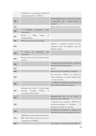 161 
Cambridge, usa uma linguagem simbólica de 
montagem(assembler) no EDSAC 
1950 
SEAC (Standards Eastern Automatic Computer) 
é desenvolvido para o National Bureau of 
Standards 
1951 William Shockley inventa o transistor de junção 
1951 
1a conferência internacional sobre 
computadores 
1951 
Maurice V. Wilkes, conceito de 
microprogramação 
1951 IEEE Computer Society é constituida 
1951 
UNIVAC I é instalado no Bureau of Census 
americano, usando fita magnética como um 
buffer de memória 
1952 
1o manual de computador, Fred 
Gruenberger. 
1952 
Kleene: teorema da forma normal, funções 
recursivas 
1952 
Computador IAS (von Neumann): a maioria das 
máquina atuais utiliza este projeto 
1952 IBM 701 
1952 Nixdorf Computer ié fundada na Alemanha 
1952 
RCA desenvolve o Bizmac, com memória de 
núcleos magnéticos e um tambor magnético para 
o 1o banco de dados 
1953 
1o computador da IBM para grandes massas de 
dados: utilizando tambores magnéticos 
1953 
Burroughs Corp. instala o Universal Digital 
Electronic Computer (UDEC) na 
universidade de Wayne State 
1953 
Remington-Rand, para uso no Univac, 1a 
impressora de alta velocidade 
1953 
1o dispositivo de fita magnética, o IBM 726, 100 
caracteres-por-polegada de densidade e 75 
polegadas por segundo de velocidade 
1954 
Earl Masterson’s Uniprinter, ou impressora de 
linha, desenvolvida para computadores, 600 lpm 
1954 
FORTRAN é desenvolvido por John Backus, 
IBM. Harlan Herrick executa com sucesso o 
1o programa em FORTRAN 
1954 Gene Amdahl, 1o sistema operacional, IBM 704 
 