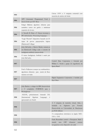 1954 
162 
Univac 1103a: a 1a máquina comercial com 
memória de núcleos de ferrite 
1956 
APT (Automatic Programmed Tool) é 
desenvolvido por D.T. Ross 
1956 
Edsger Dijkstra: algoritmo eficiente para 
caminhos curtos em grafos e minimizar 
expansão de árvores 
1956 
A. Newell, D. Shaw e F. Simon inventam o 
IPL (Information Processing Language.) 
1956 
“Logic Theorist”: dispositivo baseado em IA 
capaz de provar prpoposições lógicas 
(Dartmouth College) 
1956 
John McCarthy e Marvin Minsky reúnem-se 
em Dartmouth College onde o conceito de 
inteligência artificial é desenvolvido 
1956 
O termo Inteligência Artificial é usado por 
John McCarthy. 
1957 
Control Data Corporation é formada por 
William C. Norris e grupo de engenheiros da 
Sperry-Rand 
1957 
Ford e Fulkerson: avanços na combinatória e 
algoritmos eficientes para cáculo de fluxo 
máximo em redes 
1957 
Digital Equipment Corporation é fundada por 
Ken Olsen 
1957 
John Backus e colegas da IBM desenvolvem 
o 1o compilador FORTRAN para a 
Westinghouse 
1958 
ALGOL, primeiramente chamado IAL 
(International Algebraic Language), é 
apresentado em Zurich 
1958 
A 1a máquina de memória virtual, Atlas, é 
instalada na Inglaterra por Ferranti. 
Desenvolvida ne Universidade de Manchester 
por R.M. Kilburn 
1958 
1os computadores eletrônicos no Japão: NEC- 
1101 e -1102 
1958 
Frank Rosenblatt contrói o Perceptron Mark I 
usando uma CRT (character caracter 
recognation) como dispositivo de saída 
 