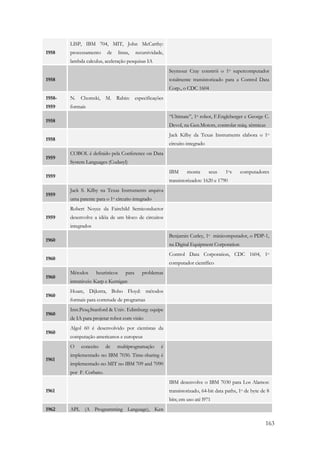 163 
1958 
LISP, IBM 704, MIT, John McCarthy: 
processamento de listas, recursividade, 
lambda calculus, aceleração pesquisas IA 
1958 
Seymour Cray constrói o 1o supercomputador 
totalmente transistorizado para a Control Data 
Corp., o CDC 1604 
1958- 
1959 
N. Chomski, M. Rabin: especificações 
formais 
1958 
“Ultimate”, 1o robot, F.Engleberger e George C. 
Devol, na Gen.Motors, controlar máq. térmicas 
1958 
Jack Kilby da Texas Instruments elabora o 1o 
circuito integrado 
1959 
COBOL é definido pela Conference on Data 
System Languages (Codasyl) 
1959 
IBM monta seus 1os computadores 
transistorizados: 1620 e 1790 
1959 
Jack S. Kilby na Texas Instruments arquiva 
uma patente para o 1o circuito integrado 
1959 
Robert Noyce da Fairchild Semiconductor 
desenvolve a idéia de um bloco de circuitos 
integrados 
1960 
Benjamin Curley, 1o minicomputador, o PDP-1, 
na Digital Equipment Corporation 
1960 
Control Data Corporation, CDC 1604, 1o 
computador científico 
1960 
Métodos heurísticos para problemas 
intratáveis: Karp e Kernigan 
1960 
Hoare, Dijkstra, Bobo Floyd: métodos 
formais para corretude de programas 
1960 
Inst.Pesq.Stanford  Univ. Edimburg: equipe 
de IA para projetar robot com visão 
1960 
Algol 60 é desenvolvido por cientistas da 
computação americanos e europeus 
1961 
O conceito de multiprogramação é 
implementado no IBM 7030. Time-sharing é 
implementado no MIT no IBM 709 and 7090 
por F. Corbato. 
1961 
IBM desenvolve o IBM 7030 para Los Alamos: 
transistorizado, 64-bit data paths, 1o de byte de 8 
bits; em uso até l971 
1962 APL (A Programming Language), Ken 
 