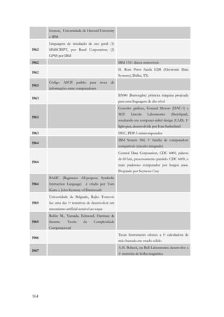 164 
Iverson, Universidade de Harvard University 
e IBM 
1962 
Linguagens de simulação de uso geral: (1) 
SIMSCRIPT, por Rand Corporation; (2) 
GPSS por IBM 
1962 IBM 1311 discos removíveis 
1962 
H. Ross Perot funda EDS (Electronic Data 
Systems), Dallas, TX. 
1963 
Código ASCII padrão para troca de 
informações entre computadores 
1963 
B5000 (Burroughs): primeira máquina projetada 
para uma linguagem de alto nível 
1963 
Consoles gráficas, General Motors (DAC-1) e 
MIT Lincoln Laboratories (Sketchpad), 
resultando em computer-aided design (CAD). 1a 
light-pen, desenvolvida por Ivan Sutherland 
1963 DEC, PDP-5 minicomputador 
1964 
IBM System 360, 1a família de computadore 
compatíveis (circuíto integrado) 
1964 
Control Data Corporation, CDC 6000, palavra 
de 60 bits, processamento paralelo. CDC 6600, o 
mais poderoso computador por longos anos. 
Projetado por Seymour Cray 
1964 
BASIC (Beginners All-purpose Symbolic 
Instruction Language) é criado por Tom 
Kurtz e John Kemeny of Dartmouth 
1965 
Universidade de Belgrado, Rajko Tomovic 
faz uma das 1a tentativas de desenvolver um 
mecanismo artificial sensível ao toque 
1965 
Robin M., Yamada, Edmond, Hartman  
Stearns: Teoria da Complexidade 
Computacional 
1966 
Texas Instruments oferece a 1a calculadora de 
mão baseada em estado sólido 
1967 
A.H. Bobeck, na Bell Laboratories desenvolve a 
1a memória de bolha magnética 
 