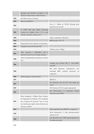 168 
linguagem para definição de páginas e com 
Charles Geschke funda a Adobe Systems. 
1982 Sun Microsystems é formada 
1982 Microsoft, MS-DOS 
1983 
Cray 2, 1 bilhão de FLOPs (floating point 
operations per second) 
1983 
At ATT Bell Labs, Bjarne Stroustrup 
continua seu trabalho sobre o C++, uma 
extensão orientada a objeto para C 
1984 Apple, computador Macintosh 
1984 IBM introduz o PC AT 
1984 Programação Linear: algoritmo de Karmakar 
1984 Linguagem funcional Standard ML 
1984 CD-Rom, Sony e Philips 
1985 
Aldus apresenta o PageMaker, para o 
Macintosh: início da era da edição desktop 
1986 
Início da popularização da palavra e conceito 
Case 
1986 
Compaq, série Fortune 500; 1o Intel 80386- 
based PC 
1986 
HP, linha Spectrum, computadores com 
tecnologia RISC (reduced instruction set 
computers) 
1986 Eiffel, linguagem orientada objeto 
1987 IBM PS/2 
1987 
Cray Research, Cray 2S, 40% mais rápido que 
Cray 2 
1987 ETA Systems, ETA-10, supercomputadores 
1987 
Sun Microsystems, 1a workstation baseada 
microprocessador RISC 
1987 
Watts Humphrey e William Sweet, Instituo 
de Engenharia de Software, EUA, publicam 
uma “estrutura de processos” que se torna 
um modelo para ajudar desenvolvimento de 
software confiável 
1987 Aldus, PageMaker para IBM PC e compatíveis 
1987 
Texas Instruments: 1o chip microprocessador 
baseado em IA 
1988 
Cray Research, Cray Y-MP, supercomputador de 
20 milhõesde dólares 
 