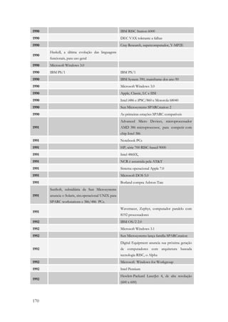 1990 IBM RISC Station 6000 
1990 DEC VAX tolerante a falhas 
1990 Cray Research, supercomputador, Y-MP2E 
1990 
170 
Haskell, a última evolução das linguagens 
funcionais, para uso geral 
1990 Microsoft Windows 3.0 
1990 IBM PS/1 IBM PS/1 
1990 IBM System 390, mainframe dos ano 90 
1990 Microsoft Windows 3.0 
1990 Apple, Classic, LC e IISI 
1990 Intel i486 e iPSC/860 e Motorola 68040 
1990 Sun Microsystems SPARCstation 2 
1990 As primeiras estações SPARC compatíveis 
1991 
Advanced Micro Devices, microprocessador 
AMD 386 microprocessor, para competir com 
chip Intel 386 
1991 Notebook PCs 
1991 HP, série 700 RISC-based 9000 
1991 Intel 486SX, 
1991 NCR é assumida pela ATT 
1991 Sistema operacional Apple 7.0 
1991 Microsoft DOS 5.0 
1991 Borland compra Ashton-Tate 
1991 
SunSoft, subsidiária da Sun Microsystems 
anuncia o Solaris, sist.operacional UNIX para 
SPARC workstations e 386/486 PCs. 
1991 
Wavetracer, Zephyr, computador paralelo com 
8192 processadores 
1992 IBM OS/2 2.0 
1992 Microsoft Windows 3.1 
1992 Sun Microsystems lança família SPARCstation 
1992 
Digital Equipment anuncia sua próxima geração 
de computadores com arquitetura baseada 
tecnologia RISC, o Alpha 
1992 Microsoft Windows for Workgroup 
1992 Intel Pentium 
1992 
Hewlett-Packard LaserJet 4, de alta resolução 
(600 x 600) 
 