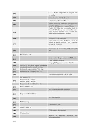 1996 
172 
CRAYT3E-900, computador de uso geral com 
1.8 teraflop 
1997 Sistema StarMax 6000 da Motorola 
1997 Lançamento do Windows NT 5.0 
1997 
Seagate Technology lança drive rígido para disco 
de 3,5” de 2,5 Gigabytes: o Seagate Medalist 
1998 
Versão 333 Mhz do processador Intel II. 
Nomeado Deschutes, este processador usa o 
novo processo industrial que o torna mais 
rapido, gerando menos calor que antes 
1998 Nova versão do Windows 98 
1999 
Nova versão do kernel do Linux, a 2.2.0. O 
número de pessoas que usam Linux é calculado 
em mais de 10 milhões 
1999 
Nova versão do processador AMD Athlon: 750 
Mhz 
2000 MS Windows 2000 
2000 Novas versões dos processadores AMD Athlon 
e Intel Pentium III: 1 GHz 
2000 Compaq iPAQ, para a plataforma DEC Itsy 
2000 Mac OS X da Apple. Sistema operacional 
com interface gráfica baseada em Unix 
2000 Polêmica do bug do milénio (Y2K Bug) 
2001 Lançamento do Kernel do Linux 2.4 
2001 Lançamento do primeiro iPod da Apple 
MS Windows XP 
2002 
Lançamento do Lindows 
Lindows alia-se à Microtel 
Lançamento do Kernel do Linux 2.6 
2003 Microsoft Office 2003 
2003 2003 Motherboard Intel Canterwood 
2003 Surge o vírus Worm Blaster 
2003 2003 Intel Prescott 
2003 Multithreading 
2003 Comunicações WiFi 
2004 Mozilla Firefox 1.0 
2004 nVidia releases GeForce 6800 
2005 Windows Vista 
2005 Migração da plataforma Macintosh para 
processadores Intel 
 