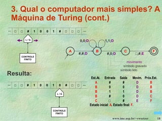www.ime.usp.br/~vwsetzer 18
3. Qual o computador mais simples? A
Máquina de Turing (cont.)
CONTROLE
FINITO
 1 0 #
# 0 1
...
L / G
  ...
 
Resulta:
CONTROLE
FINITO
 1 0 0
# 0 1
...
L / G
#   ...


Est.At. Entrada Saída Movim. Próx.Est.
A # # D B
B 0 0 D B
B 1 1 D B
B # 0 D C
C # E F
Estado inicial: A. Estado final: F.
#,#;D #,0;D
0,0;D 1,1;D
,#;E
A B C F
movimento
símbolo gravado
símbolo lido
 