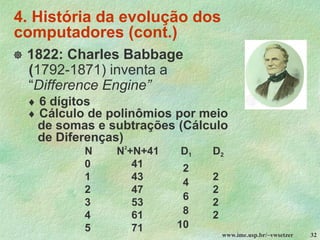 www.ime.usp.br/~vwsetzer 32
4. História da evolução dos
computadores (cont.)
 1822: Charles Babbage
(1792-1871) inventa a
“Difference Engine”
2
4
6
8
10
 6 dígitos
 Cálculo de polinômios por meio
de somas e subtrações (Cálculo
de Diferenças)
N N2
+N+41 D1 D2
0 41
1 43 2
2 47 2
3 53 2
4 61 2
5 71
 