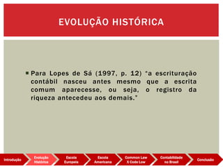  Para Lopes de Sá (1997, p. 12) “a escrituração
contábil nasceu antes mesmo que a escrita
comum aparecesse, ou seja, o registro da
riqueza antecedeu aos demais.”
EVOLUÇÃO HISTÓRICA
Evolução
Histórica
Introdução
Escola
Europeia
Escola
Americana
Common Law
X Code Low
Contabilidade
no Brasil
Conclusão
 