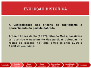 A Contabilidade nas origens do capitalismo e
aparecimento da partida dobrada
Antônio Lopes de Sá (1997), citando Melis, considera
ter ocorrido o nascimento das partidas dobradas na
região de Toscana, na Itália, entre os anos 1250 e
1280 da era cristã.
EVOLUÇÃO HISTÓRICA
Evolução
Histórica
Introdução
Escola
Europeia
Escola
Americana
Common Law
X Code Low
Contabilidade
no Brasil
Conclusão
 