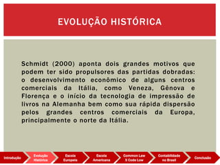 Schmidt (2000) aponta dois grandes motivos que
podem ter sido propulsores das partidas dobradas:
o desenvolvimento econômico de alguns centros
comerciais da Itália, como Veneza, Gênova e
Florença e o início da tecnologia de impressão de
livros na Alemanha bem como sua rápida dispersão
pelos grandes centros comerciais da Europa,
principalmente o norte da Itália.
EVOLUÇÃO HISTÓRICA
Evolução
Histórica
Introdução
Escola
Europeia
Escola
Americana
Common Law
X Code Low
Contabilidade
no Brasil
Conclusão
 