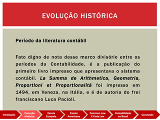Período da literatura contábil
Fato digno de nota desse marco divisório entre os
períodos da Contabilidade, é a publicação do
primeiro livro impresso que apresentava o sistema
contábil. La Summa de Arithmetica, Geometria,
Proportioni et Proportionalitá foi impresso em
1494, em Veneza, na Itália, e é de autoria do frei
franciscano Luca Pacioli.
EVOLUÇÃO HISTÓRICA
Evolução
Histórica
Introdução
Escola
Europeia
Escola
Americana
Common Law
X Code Low
Contabilidade
no Brasil
Conclusão
 