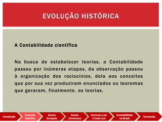 A Contabilidade científica
Na busca de estabelecer teorias, a Contabilidade
passou por inúmeras etapas, da observação passou
à organização dos raciocínios, dela aos conceitos
que por sua vez produziram enunciados ou teoremas
que geraram, finalmente, as teorias.
EVOLUÇÃO HISTÓRICA
Evolução
Histórica
Introdução
Escola
Europeia
Escola
Americana
Common Law
X Code Low
Contabilidade
no Brasil
Conclusão
 