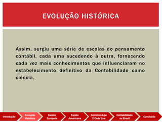 Assim, surgiu uma série de escolas do pensamento
contábil, cada uma sucedendo à outra, fornecendo
cada vez mais conhecimentos que influenciaram no
estabelecimento definitivo da Contabilidade como
ciência.
EVOLUÇÃO HISTÓRICA
Evolução
Histórica
Introdução
Escola
Europeia
Escola
Americana
Common Law
X Code Low
Contabilidade
no Brasil
Conclusão
 