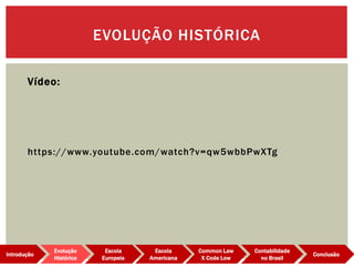 Vídeo:
https://www.youtube.com/watch?v=qw5wbbPwXTg
EVOLUÇÃO HISTÓRICA
Evolução
Histórica
Introdução
Escola
Europeia
Escola
Americana
Common Law
X Code Low
Contabilidade
no Brasil
Conclusão
 
