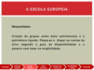 Neocontismo:
Criação de grupos como bens patrimoniais e o
patrimônio líquido. Passa-se a dispor as contas do
ativo segundo o grau de disponibilidade e o
passivo com base na exigibilidade.
A ESCOLA EUROPEIA
Evolução
Histórica
Introdução
Escola
Europeia
Escola
Americana
Common Law
X Code Low
Contabilidade
no Brasil
Conclusão
 