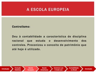 Controlismo:
Deu à contabilidade a característica de disciplina
racional que estuda o desenvolvimento dos
controles. Preconizou o conceito de patrimônio que
até hoje é utilizado.
A ESCOLA EUROPEIA
Evolução
Histórica
Introdução
Escola
Europeia
Escola
Americana
Common Law
X Code Low
Contabilidade
no Brasil
Conclusão
 