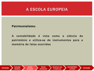 Patrimonialismo:
A contabilidade é vista como a ciência do
patrimônio e utiliza-se de instrumentos para a
memória de fatos ocorridos
A ESCOLA EUROPEIA
Evolução
Histórica
Introdução
Escola
Europeia
Escola
Americana
Common Law
X Code Low
Contabilidade
no Brasil
Conclusão
 