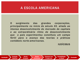 O surgimento das grandes corporações,
principalmente no inicio do século XX, aliado ao
imenso desenvolvimento do mercado de capitais
e ao extraordinário ritmo de desenvolvimento
que o país experimentou constituiu um campo
fértil para o avanço das teorias e práticas
contábeis norte-americanas.
IUDÍCIBUS
A ESCOLA AMERICANA
Evolução
Histórica
Introdução
Escola
Europeia
Escola
Americana
Common Law
X Code Low
Contabilidade
no Brasil
Conclusão
 