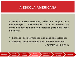 A escola norte-americana, além de propor uma
metodologia diferenciada para o ensino da
contabilidade, também o direcionou para dois focos
distintos:
 Geração de informações aos usuários externos;
 Geração de informação aos usuários internos.
( FAVERO et al.,2011)
A ESCOLA AMERICANA
Evolução
Histórica
Introdução
Escola
Europeia
Escola
Americana
Common Law
X Code Low
Contabilidade
no Brasil
Conclusão
 