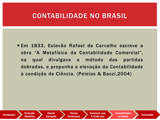  Em 1833, Estevão Rafael de Carvalho escreve a
obra “A Metafísica da Contabilidade Comercial”,
na qual divulgava o método das partidas
dobradas, e propunha a elevação da Contabilidade
à condição de Ciência. (Peleias & Bacci,2004)
CONTABILIDADE NO BRASIL
Evolução
Histórica
Introdução
Escola
Europeia
Escola
Americana
Common Law
X Code Low
Contabilidade
no Brasil
Conclusão
 